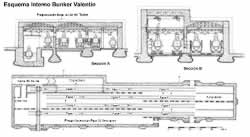 Esquema Bunker Valentin.