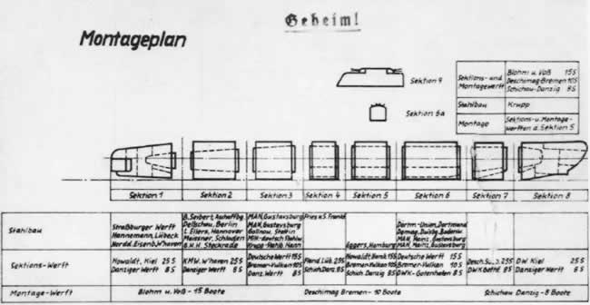 Secciones de un Tipo XXI.